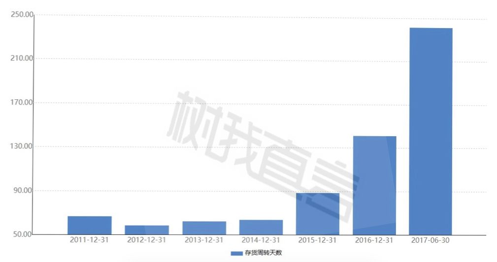 负资产人口_人口普查