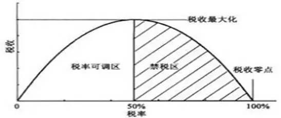 美国经济总量虚高_美国gdp2020年总量(3)