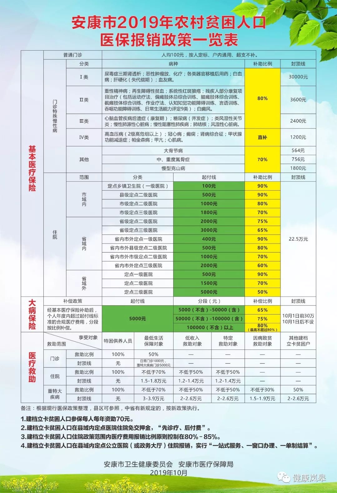 安康城市人口多少_汉中和安康哪个城市好