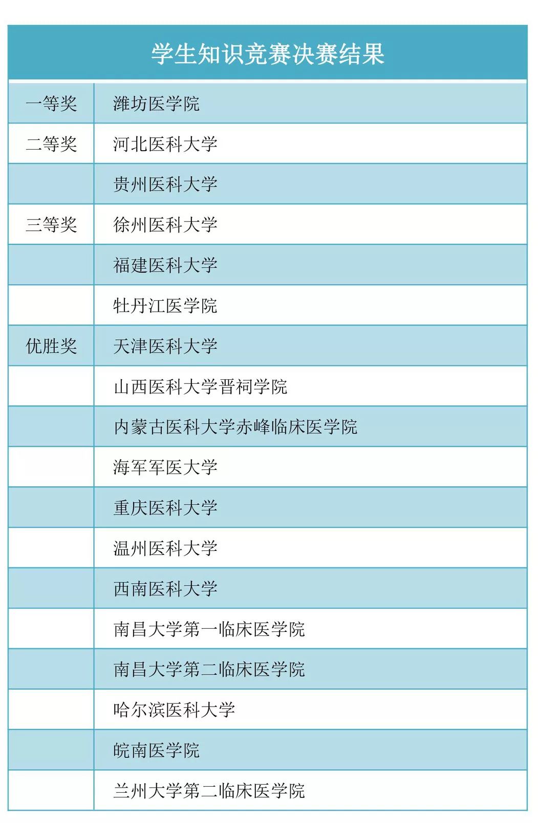 麻醉学专业大学排名_清华大学