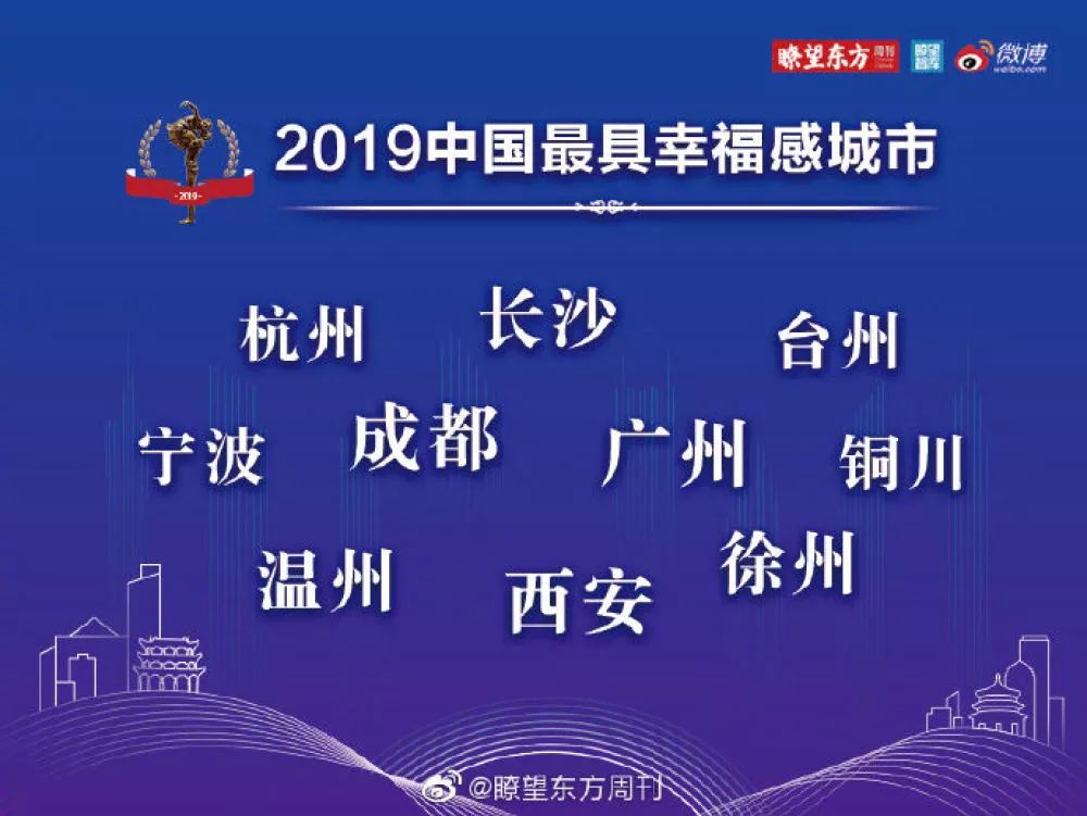 2019幸福城市排行_青岛第一 2019中国最具幸福感城市排行榜出炉