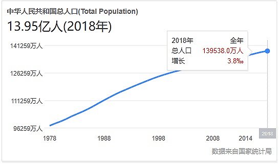 6分钟历史gdp榜_3分钟看2019首都发展 全年GDP增6.2 左右