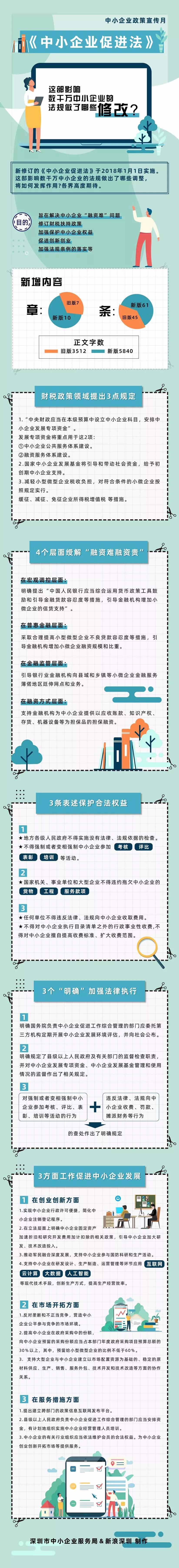 @中小企业，带你一图了解新修订的《中小企业促进法》