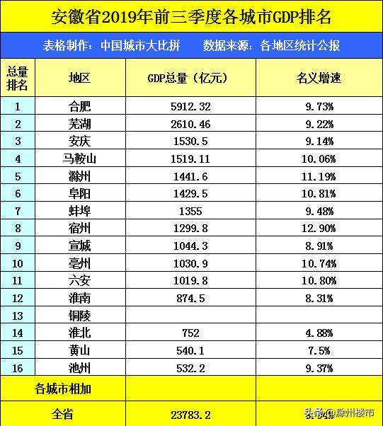 GDP能统计准吗_一季度GDP数据将公布 定向降准正式落地