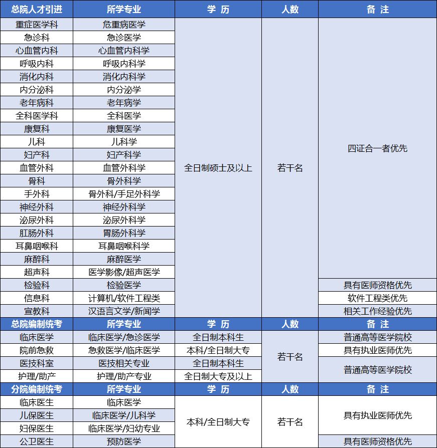 2020年建德人口_建德市健康白皮书发布 慢性病成为居民健康的 主要杀手(2)