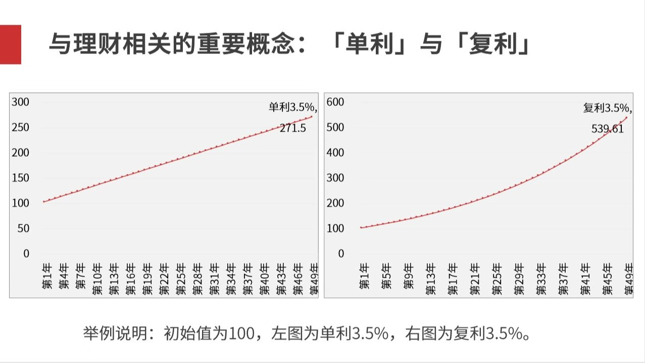 合适人口_人口普查