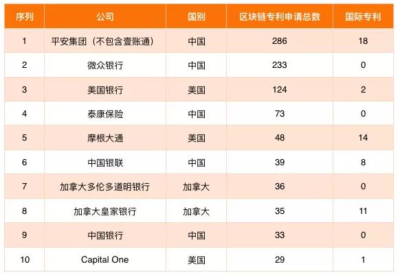 2019年全球专利排行_2019上半年全球智能家居发明专利排行榜