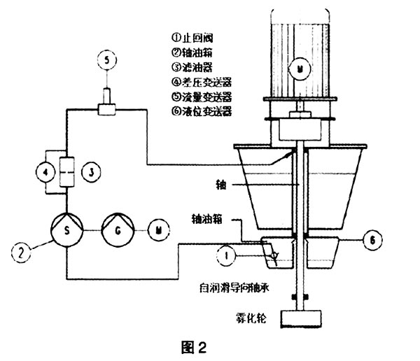 雾化器什么原理图_雾化器电路原理图