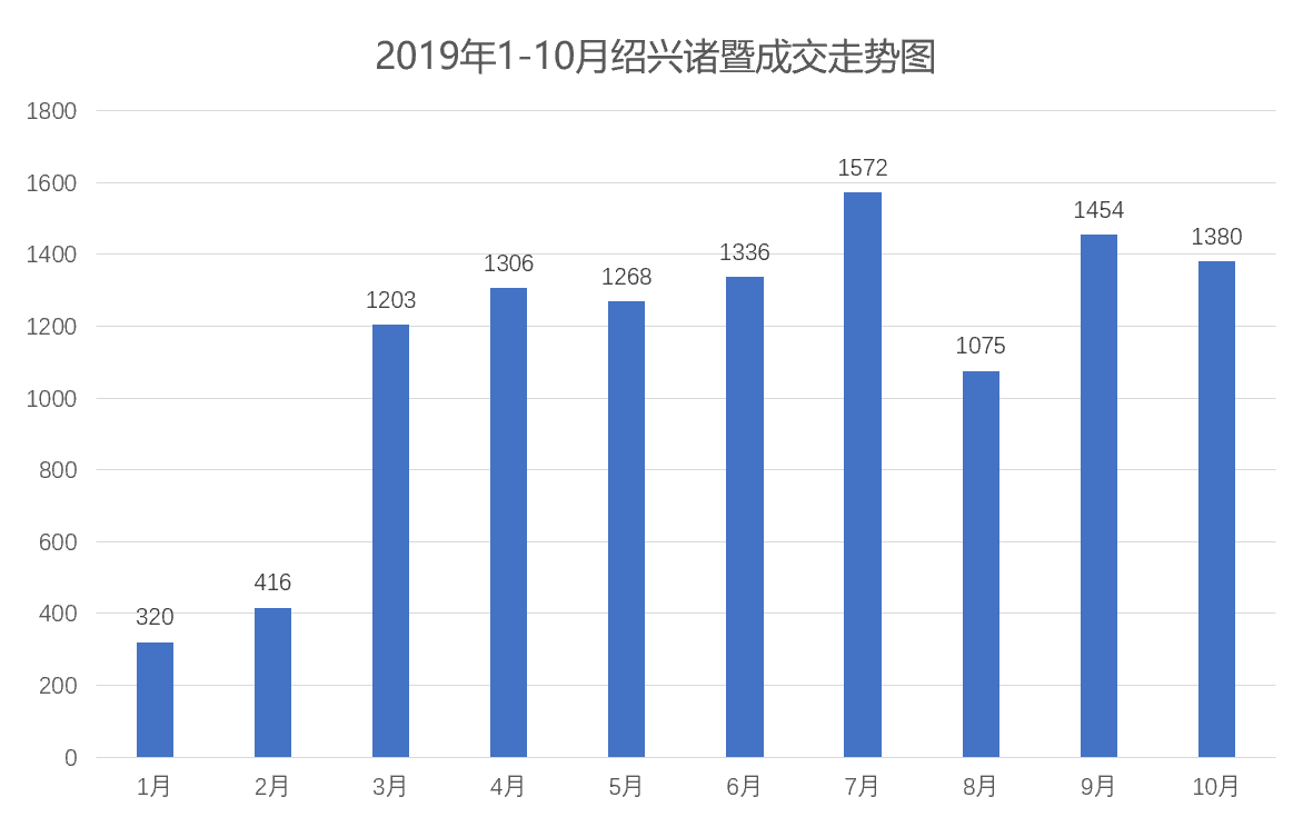 2021诸暨和柯桥gdp_浙江所有县区,哪些GDP突破千亿,哪些人均GDP突破10万(3)