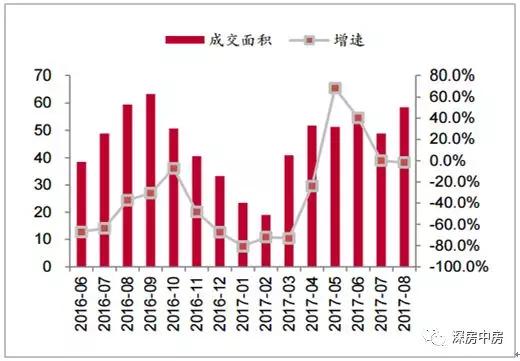 深圳常年人口_深圳人口密度图(3)