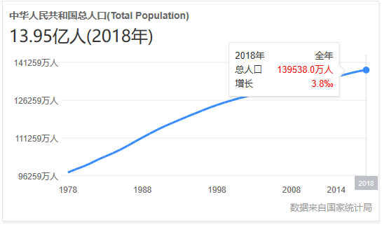 总市值 gdp比值_中国股市总市值变化图