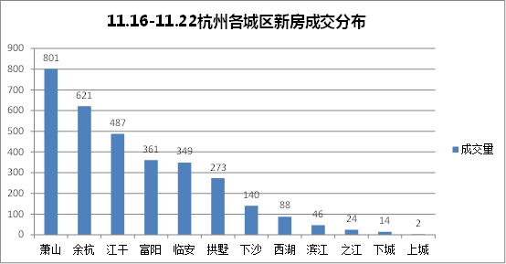 二手房成交量数据查询 e48a910f0f0e44d59b74ff38817afe37.png