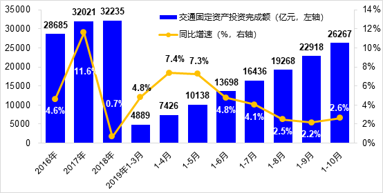 人口普查几月份开始几月份结束_人口普查登记开始(3)