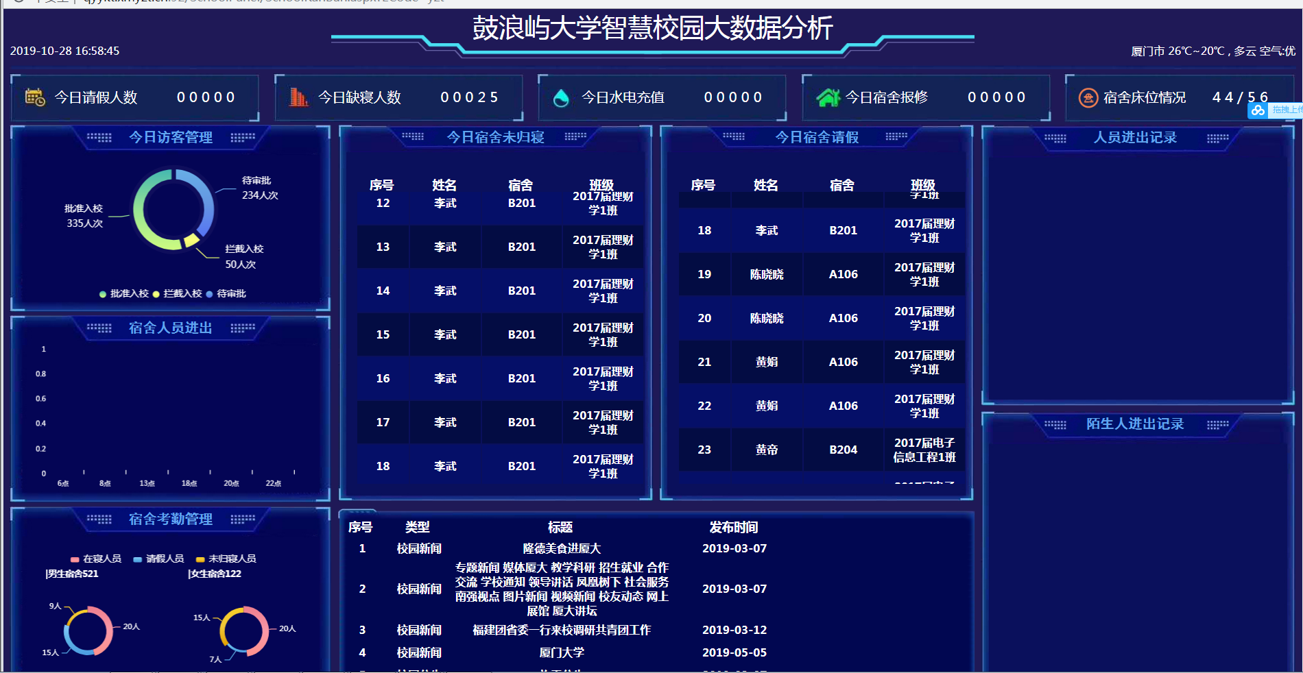 中小学安全出入管理系统,校园人脸识别微信推送系统