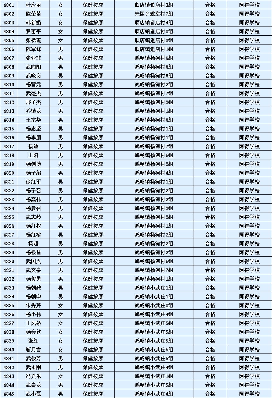 2019年安徽劳动力人口_安徽人口密度分布图(2)