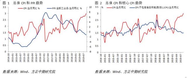 利润率和GDP的关系_从 资金洼地 现象看我国利率水平和中外融资成本差异