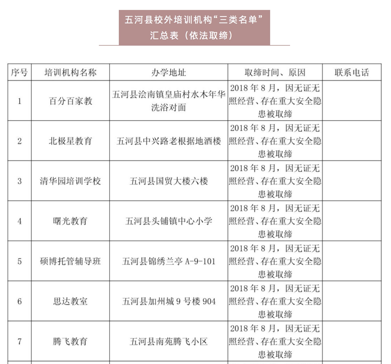 蚌埠14家校外培训机构被依法取缔