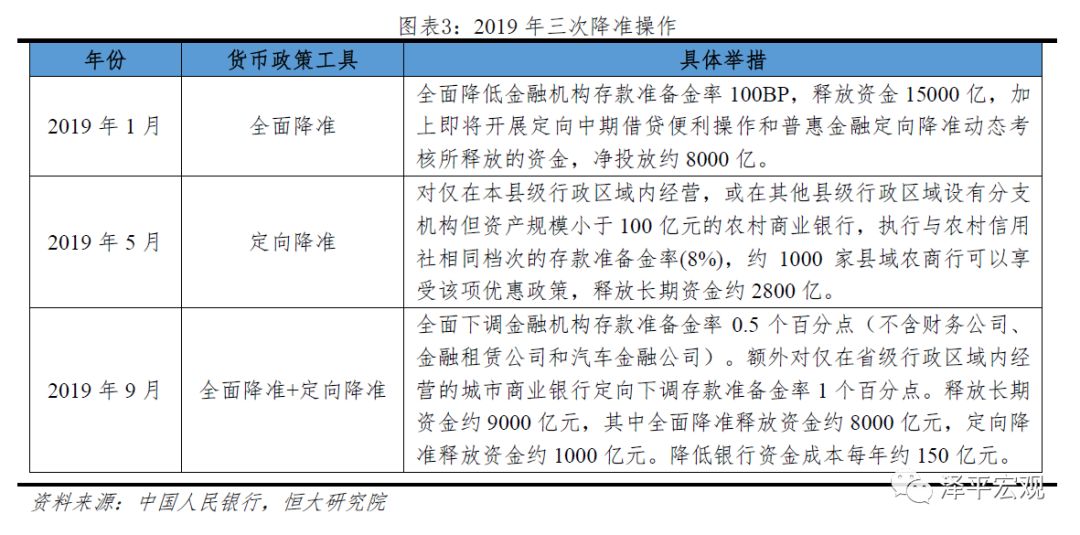 m2与名义gdp的年均增速差_人民的名义