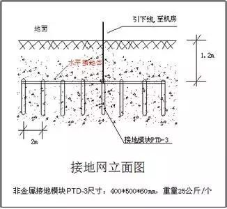 防雷接地图纸怎么看?