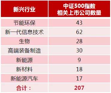 中证500基金买哪个好 ee32b9ab97ba43a3a30cbb2c07eb4cb5.jpeg