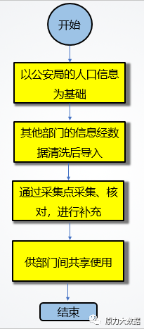 全量人口_人口普查(3)