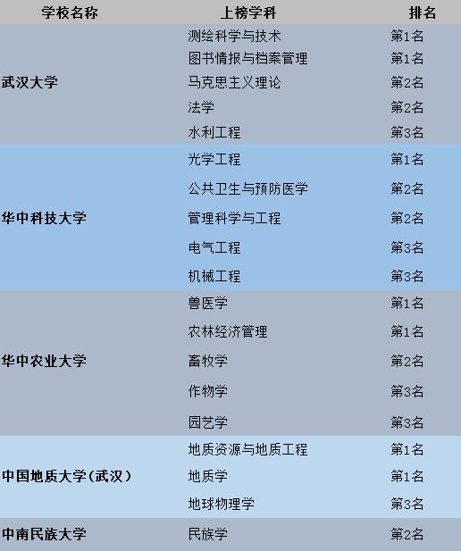 湖北大学全国排名_湖北大学排名