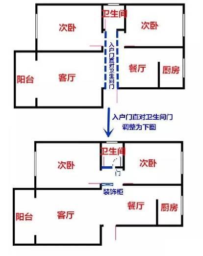 厕所门不能对大门，不能对房门，不能对床，不能……