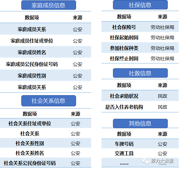 全量人口_人口普查(2)