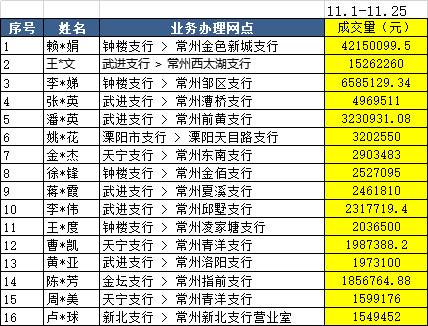 贵金属交易排名_有内鬼终止交易图片(2)