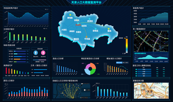 全人口信息_人口信息采集摸排图片(3)