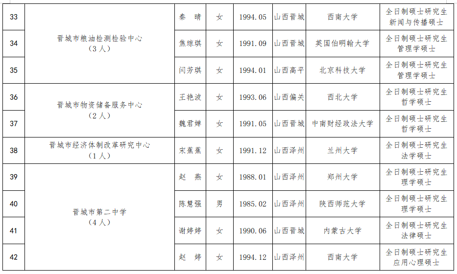 晋城行政人口_晋城行政图