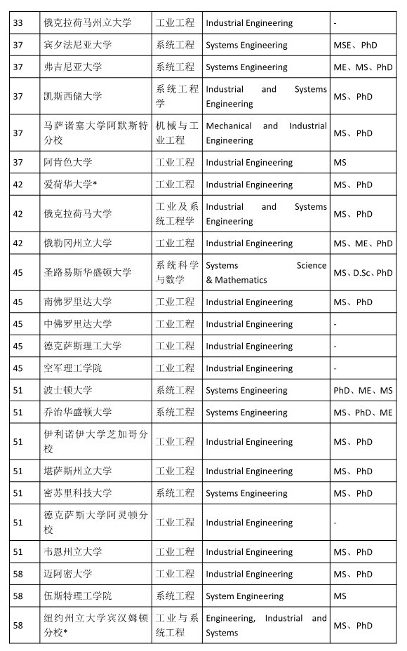美国工业工程专业排名_美国工业图片