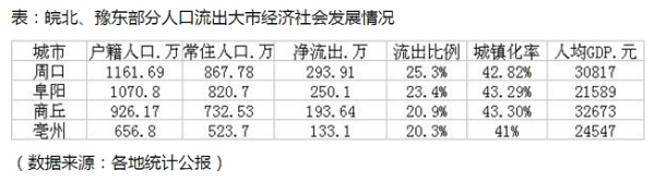 深圳市区人口有多少_超大城市城区人口规模深圳排全国第三