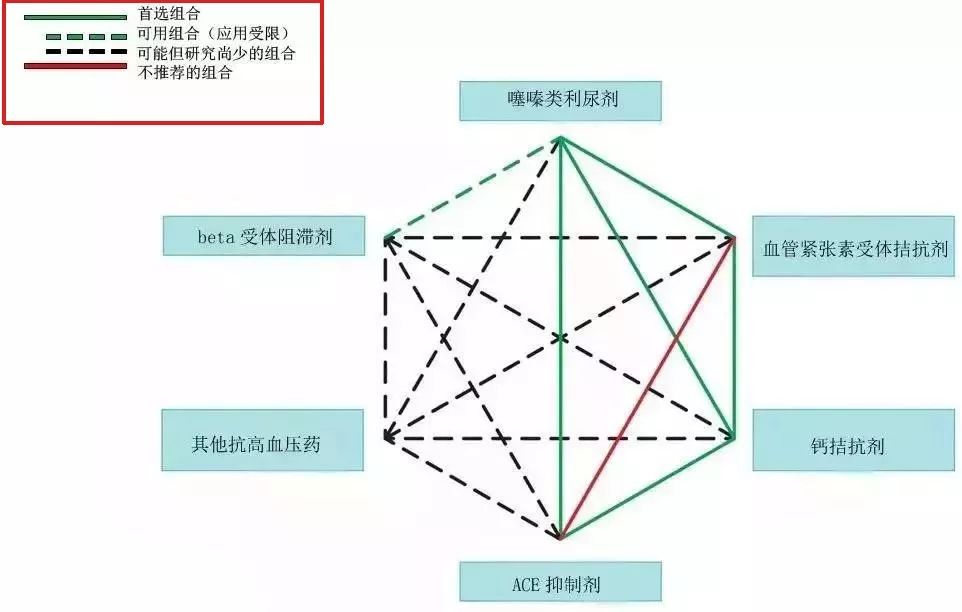 降压药什么原理降压_降压药什么药降压最好(2)