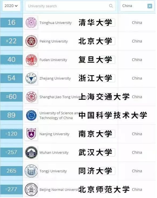 qs世界大学排名官网_qs世界大学排名(3)
