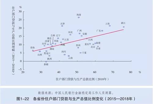 居民家庭负债除以gdp_新年央行大红包,你的房贷负担很可能要减轻了