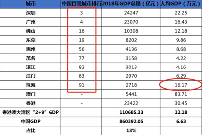 珠海市常住人口_珠海50万常住人口如何市民化(2)