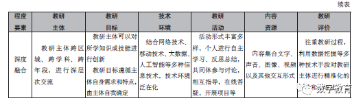 混合教研应对多元化需求的融合适变