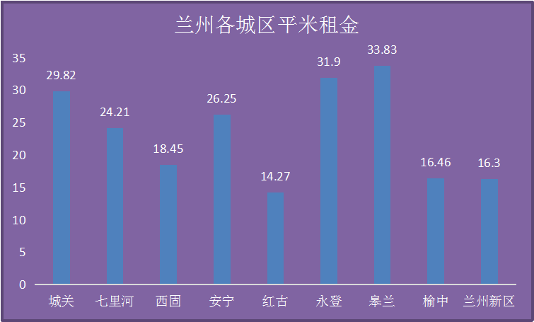 兰州幼儿园排名_兰州宝乐幼儿园图片(3)