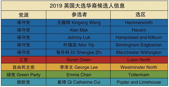 英国人口来源_英国人口密度分布图