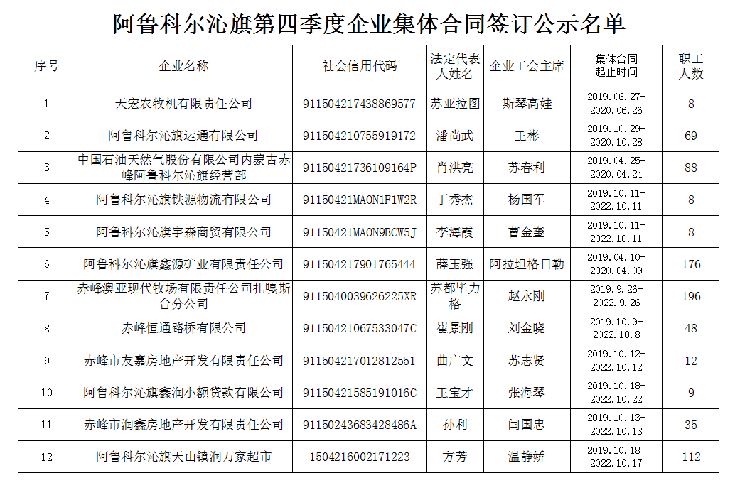 阿鲁科尔沁旗人口2019总人数口_阿鲁科尔沁旗图片(3)