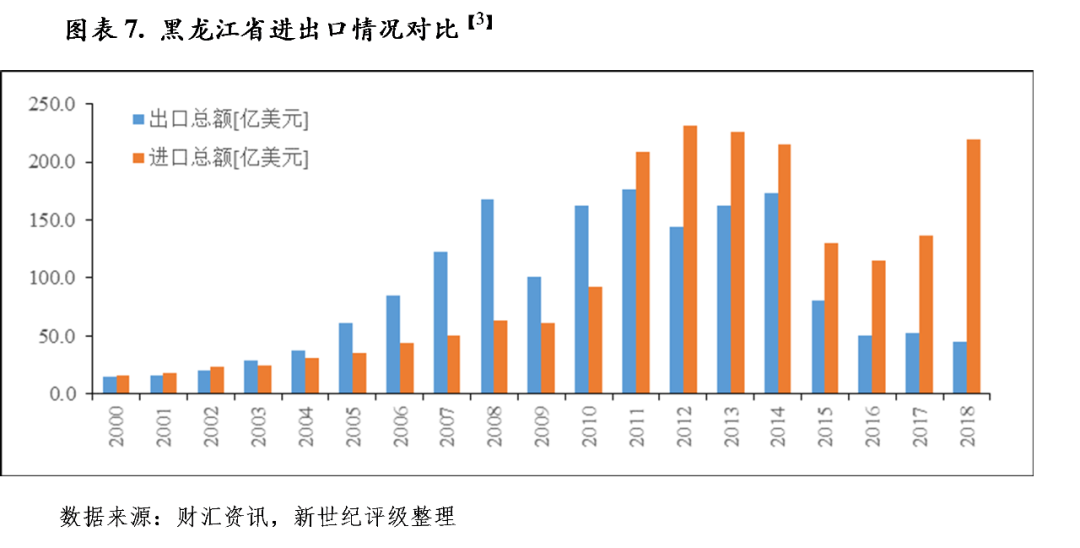 黑龙江省2019年经济总量_黑龙江省经济地图集