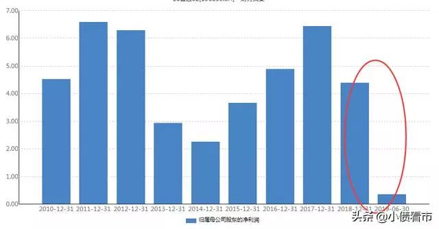 2019年东营人口_2003年东营(2)