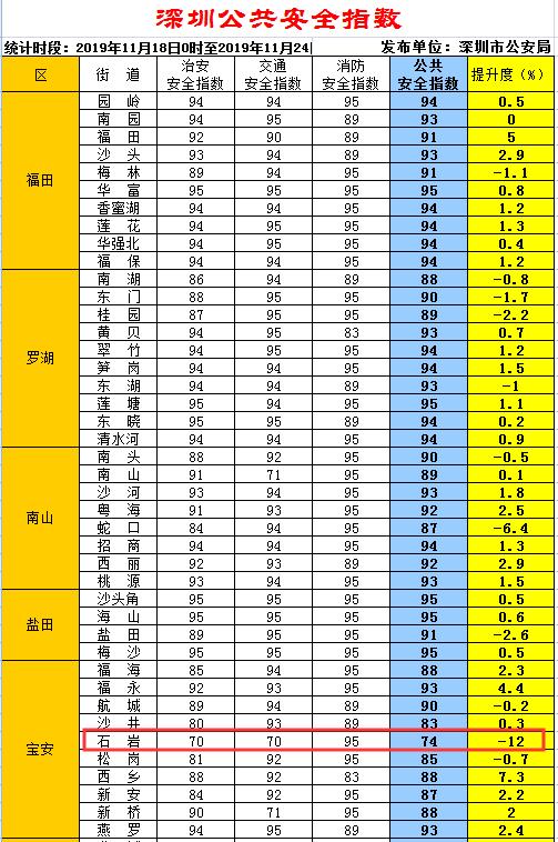 2021石岩街道gdp_东莞各镇街15年GDP排行(2)