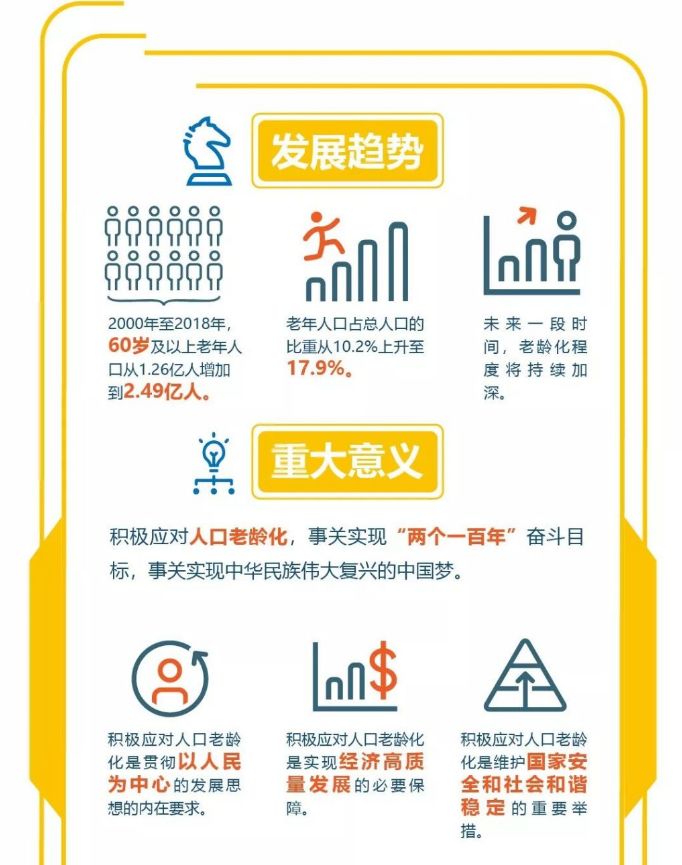 人口老龄化中长期部署_人口老龄化图片(2)