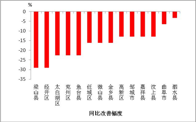 梁山县gdp在济宁排名_济宁县市区人均GDP最新排名出炉(3)