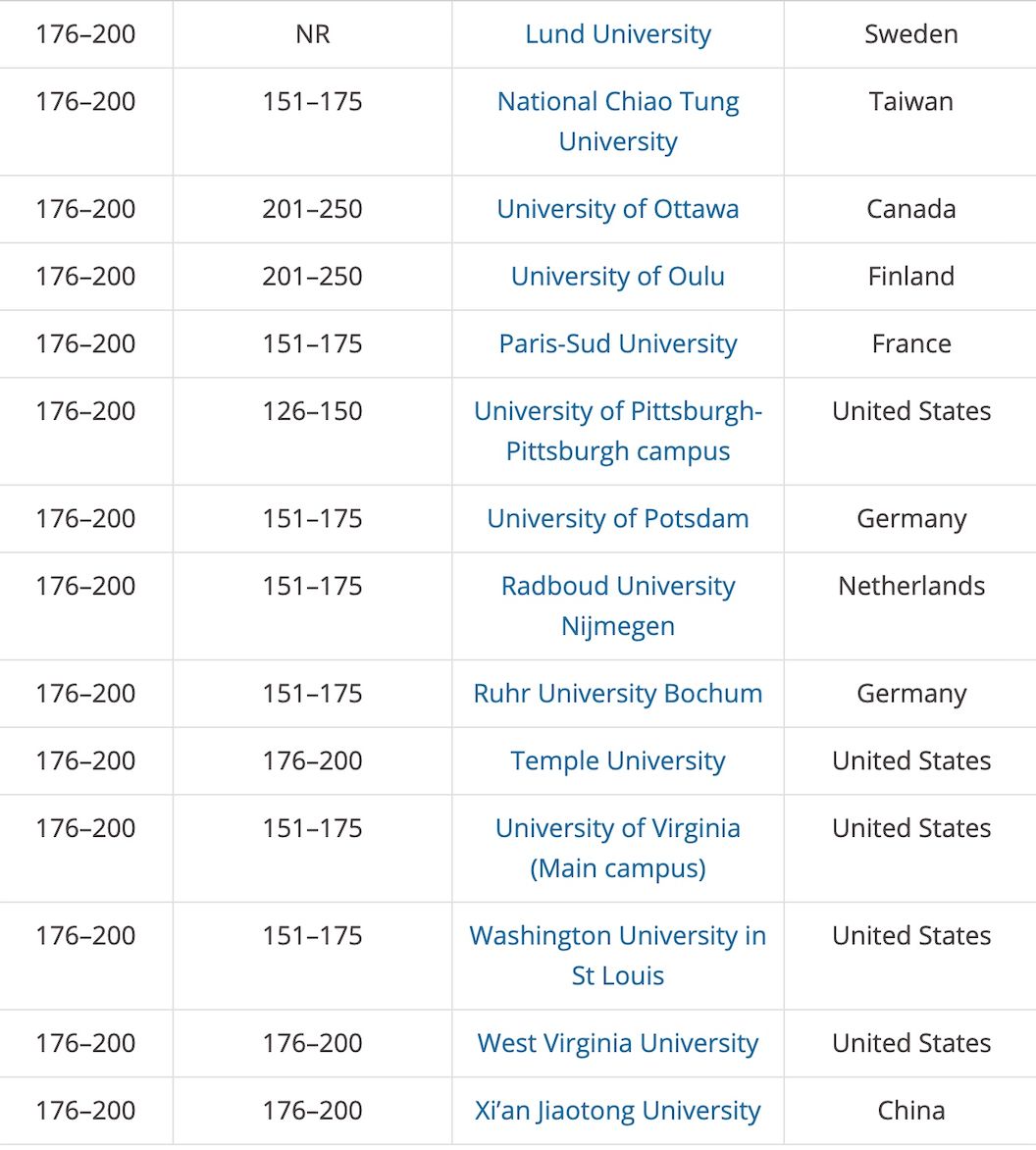 学科教育排名_教育社会学学科ppt