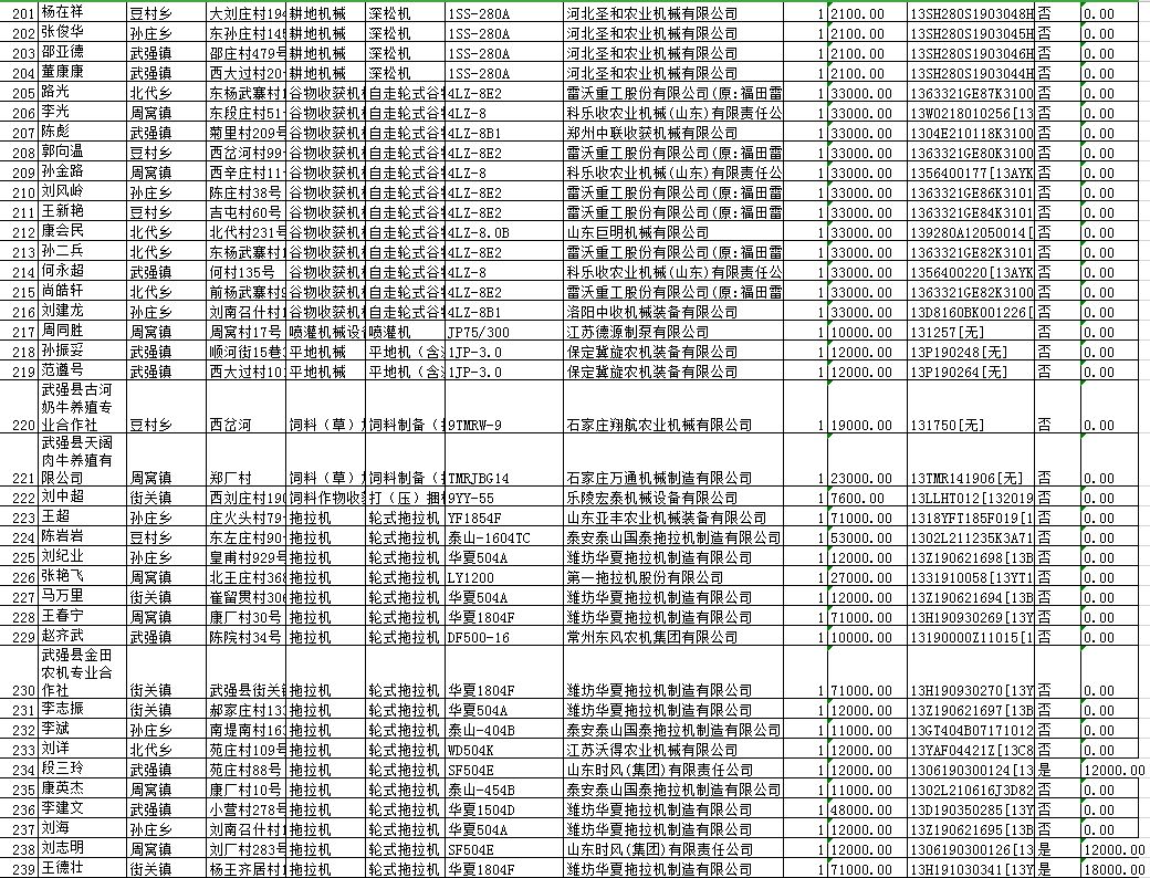 武强县2019年gdp_武强县地图