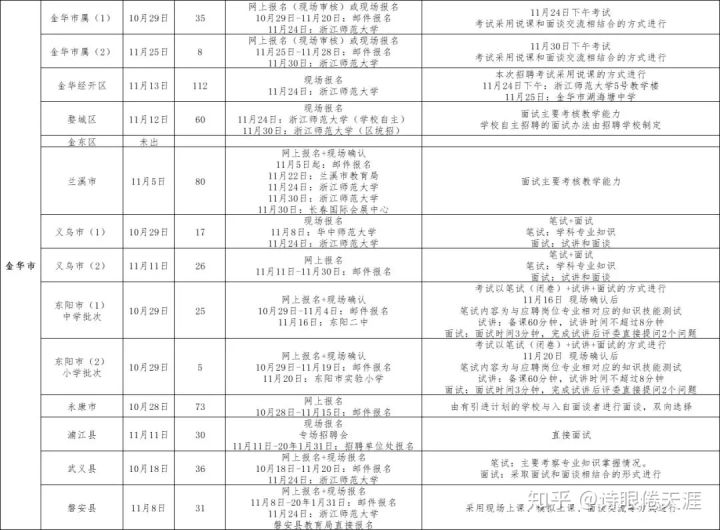 浙江省教师招聘考试_山东江苏福建(3)