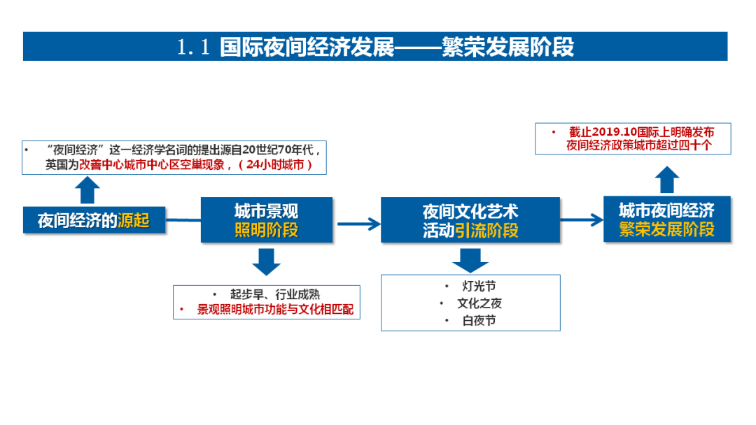 2019年中国消费占gdp多少_取代中国制造 未来十年 中国消费 将达68万亿美元